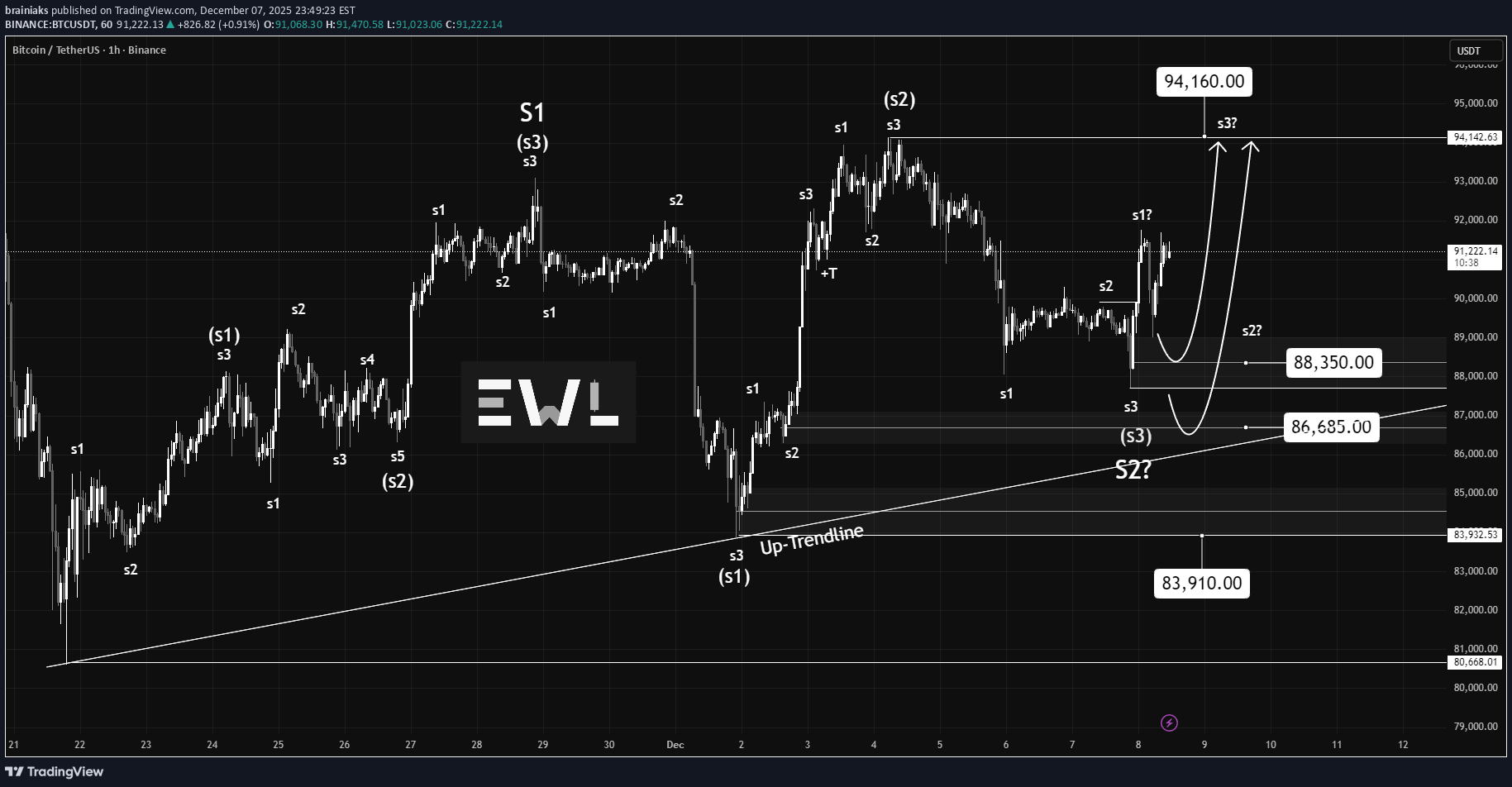 BTC،تکنیکال،brainiaks