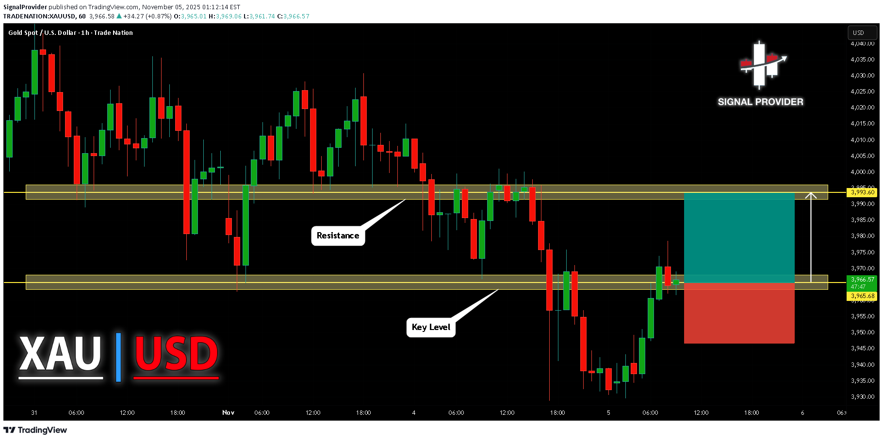 BuyPAXG،Technical،SignalProvider