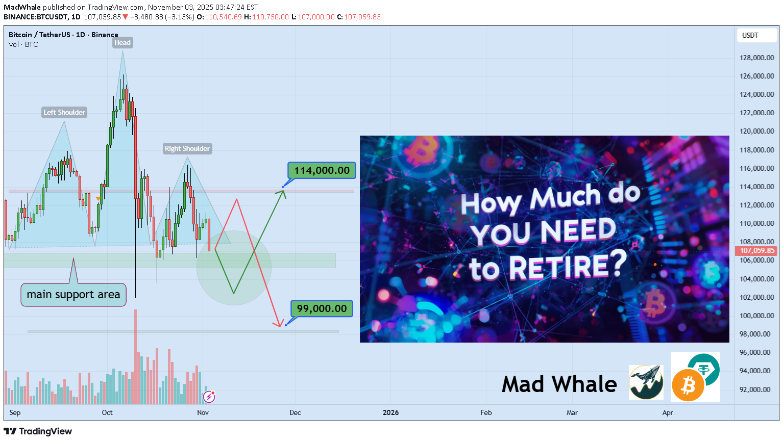 BTC،Teknik،MadWhale