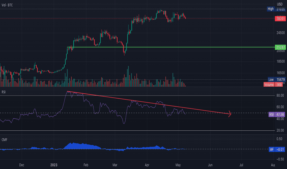 BTC،التحليل الفني،DONTBETHATPERSON