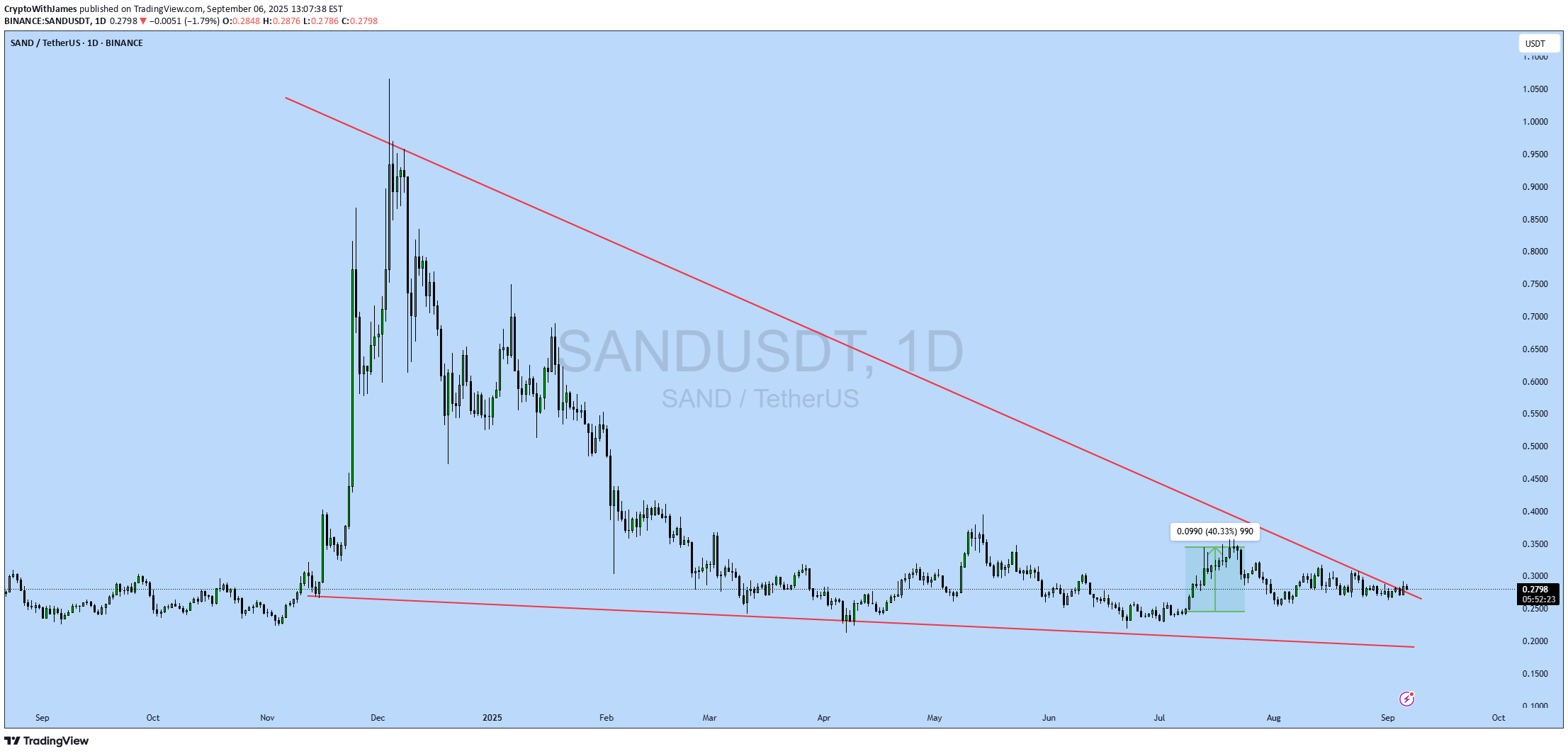 شراء،التحليل الفني،CryptoWithJames