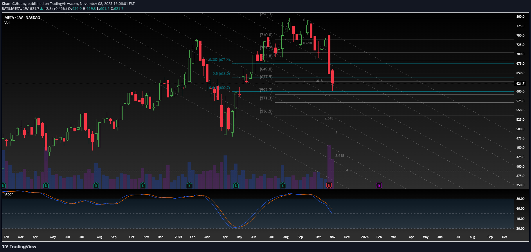 METAX،تکنیکال،KhanhC.Hoang