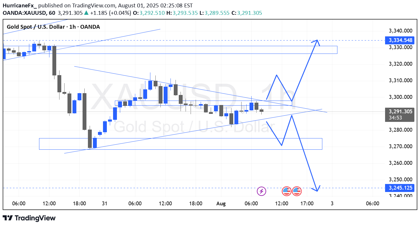 PAXG،تکنیکال،HurricaneFx_