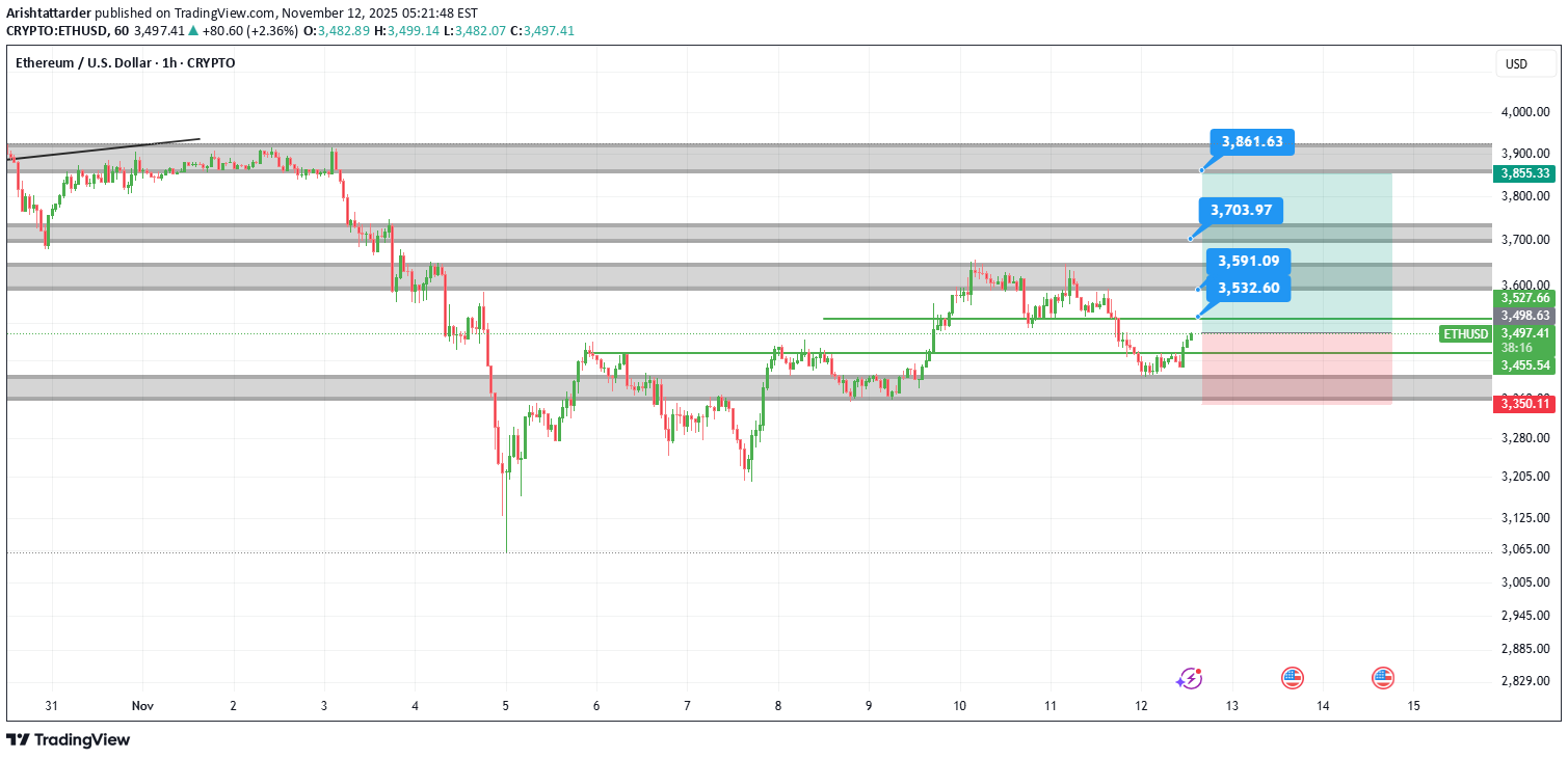 شراءETH،التحليل الفني،Arishtattarder