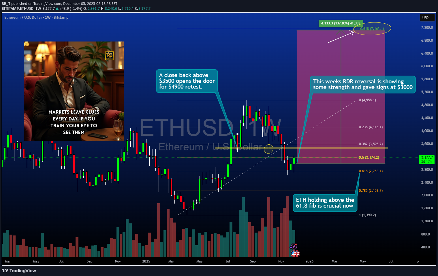 شراءETH،التحليل الفني،RB_T