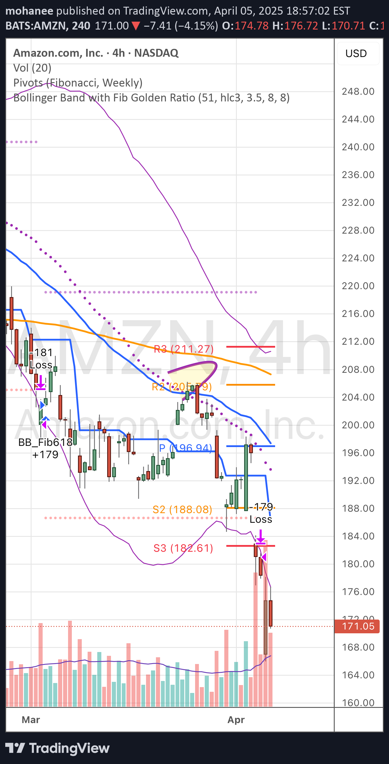 İndirimAMZNX،Teknik،eemani123