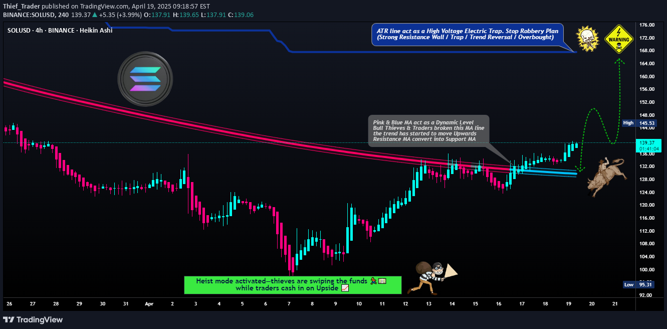 خریدSOL،تکنیکال،Thief_Trader