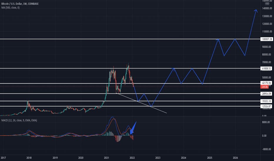 فروشBTC،تکنیکال،The_Marathon_Trading