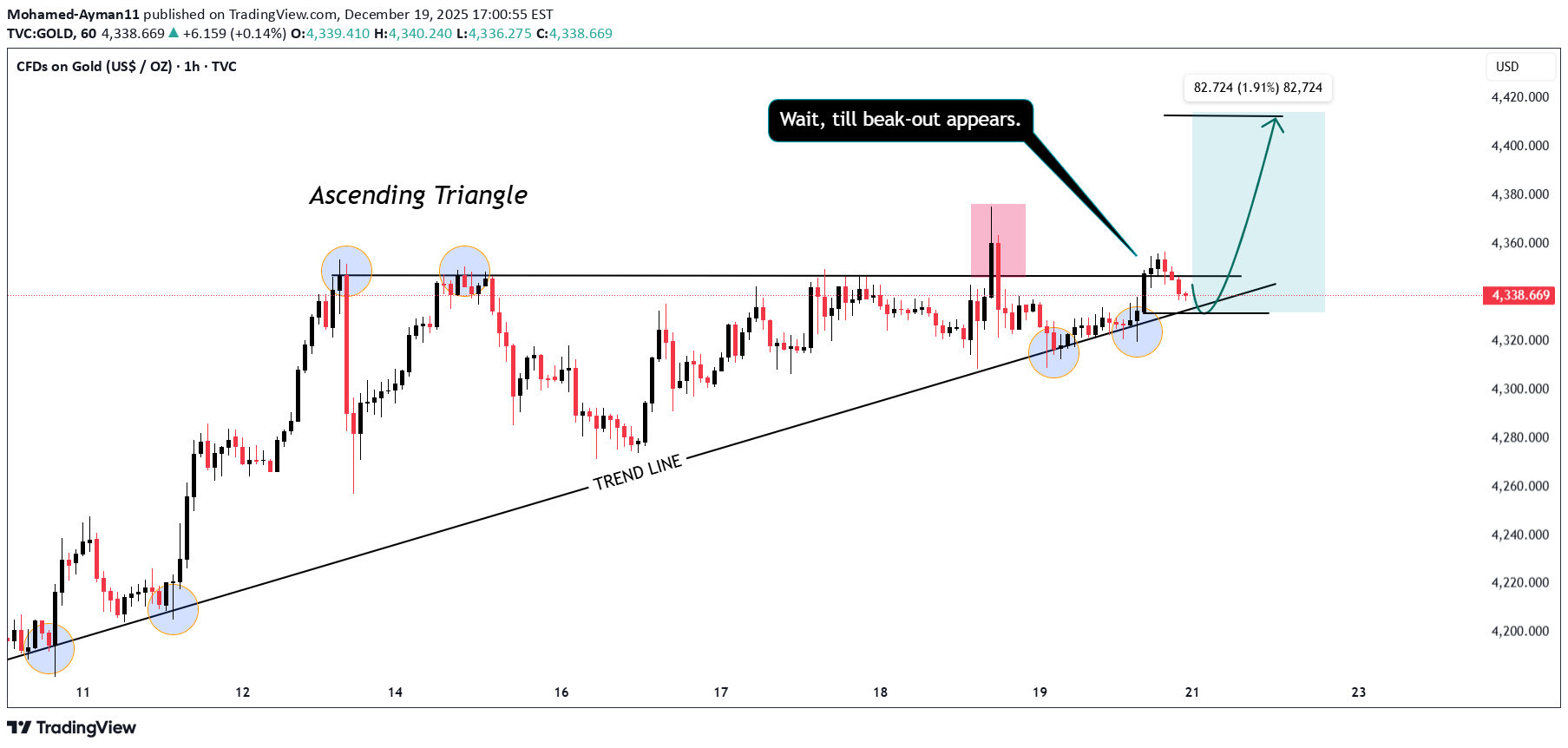 شراءPAXG،التحليل الفني،Mohamed-Ayman11