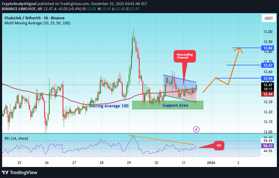 Satın alLINK،Teknik،CryptoAnalystSignal