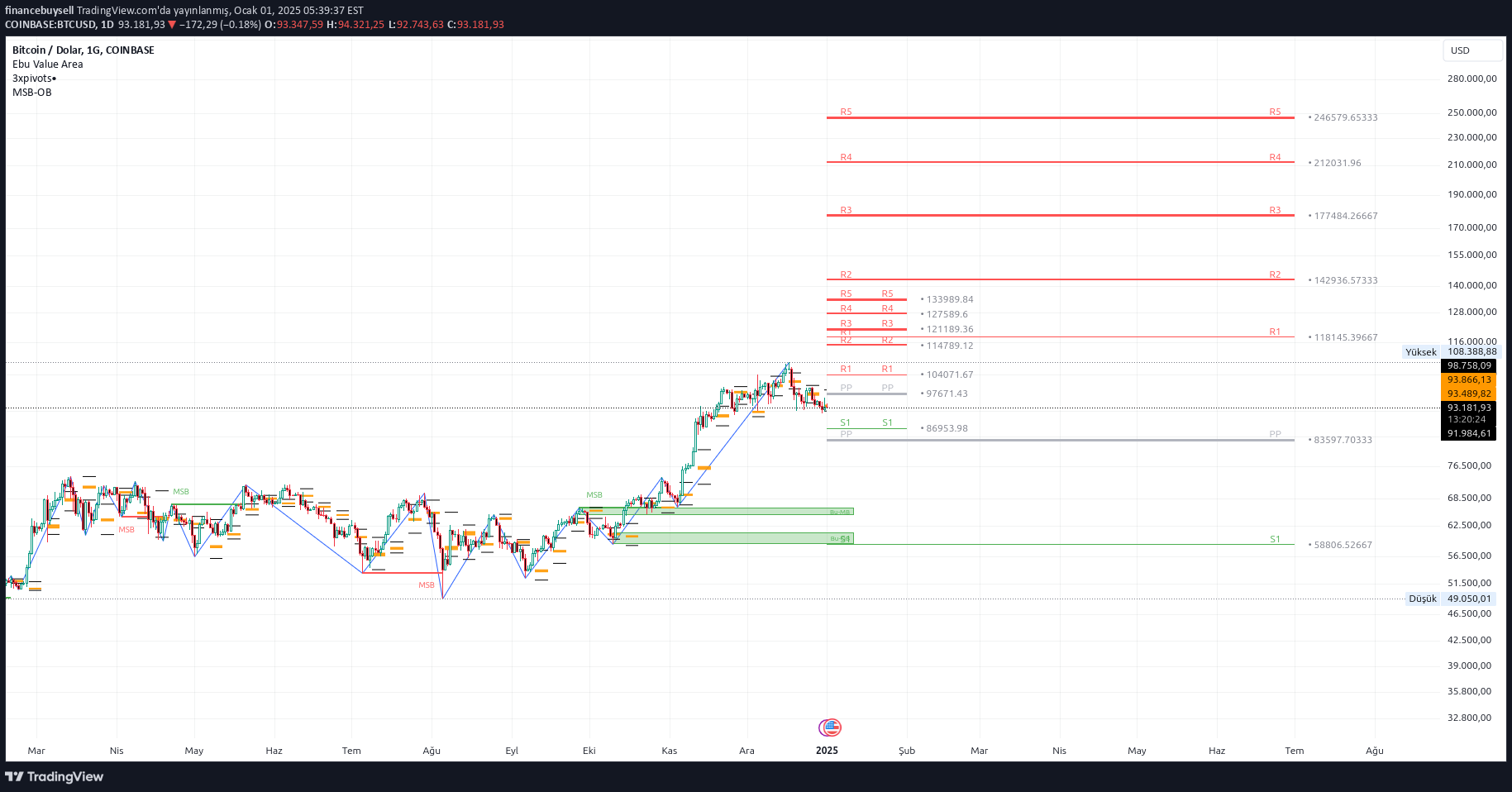 Satın alBTC،Teknik،financebuysell