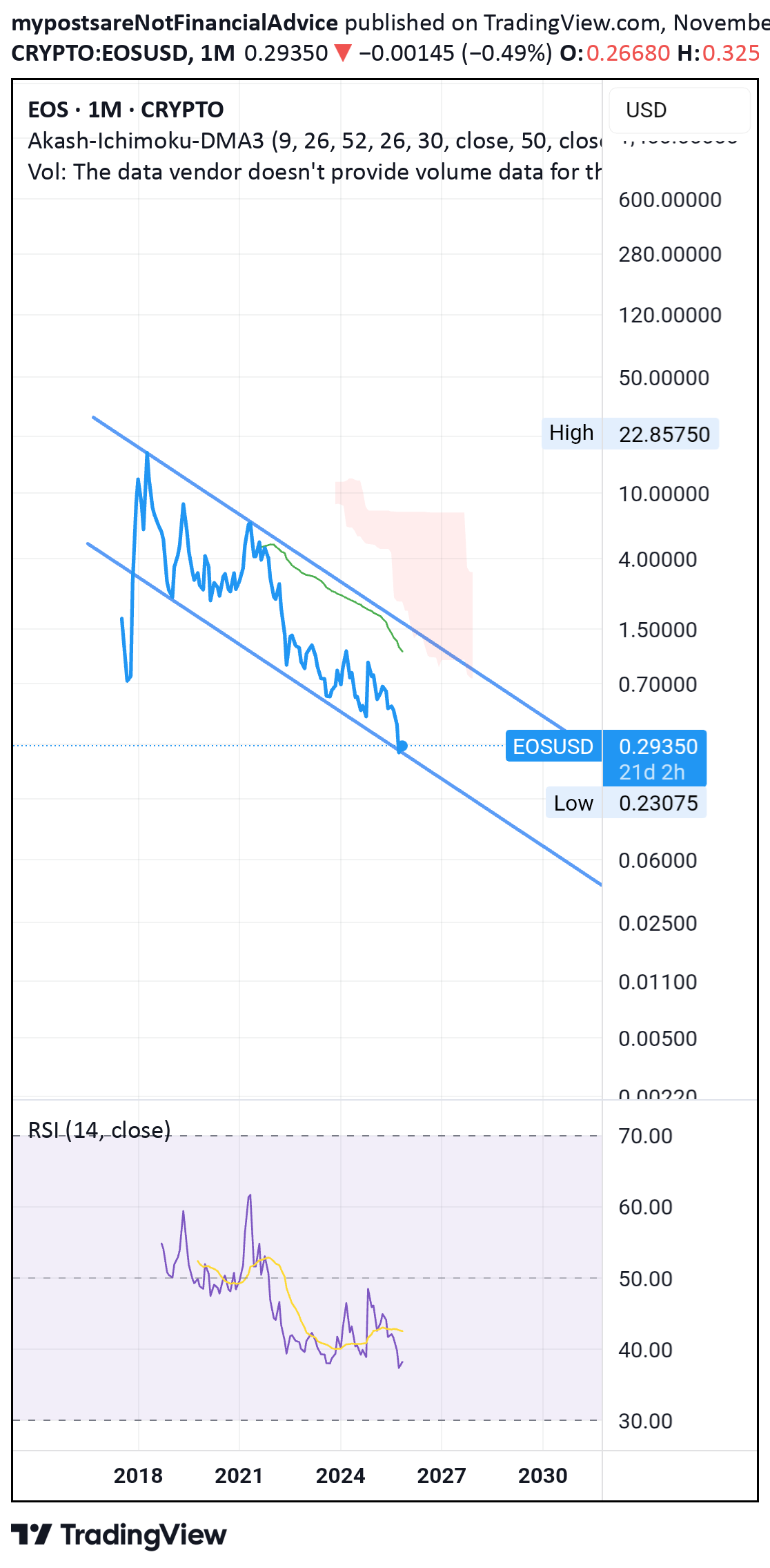 خرید،تکنیکال،mypostsareNotFinancialAdvice