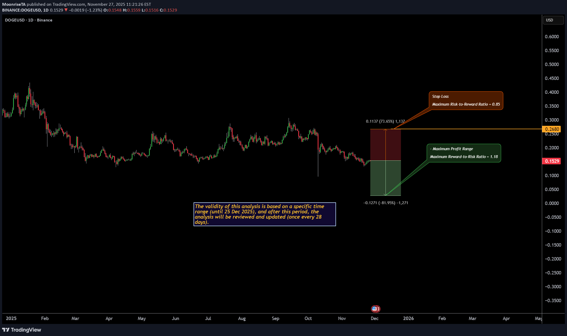 بيع،التحليل الفني،MoonriseTA