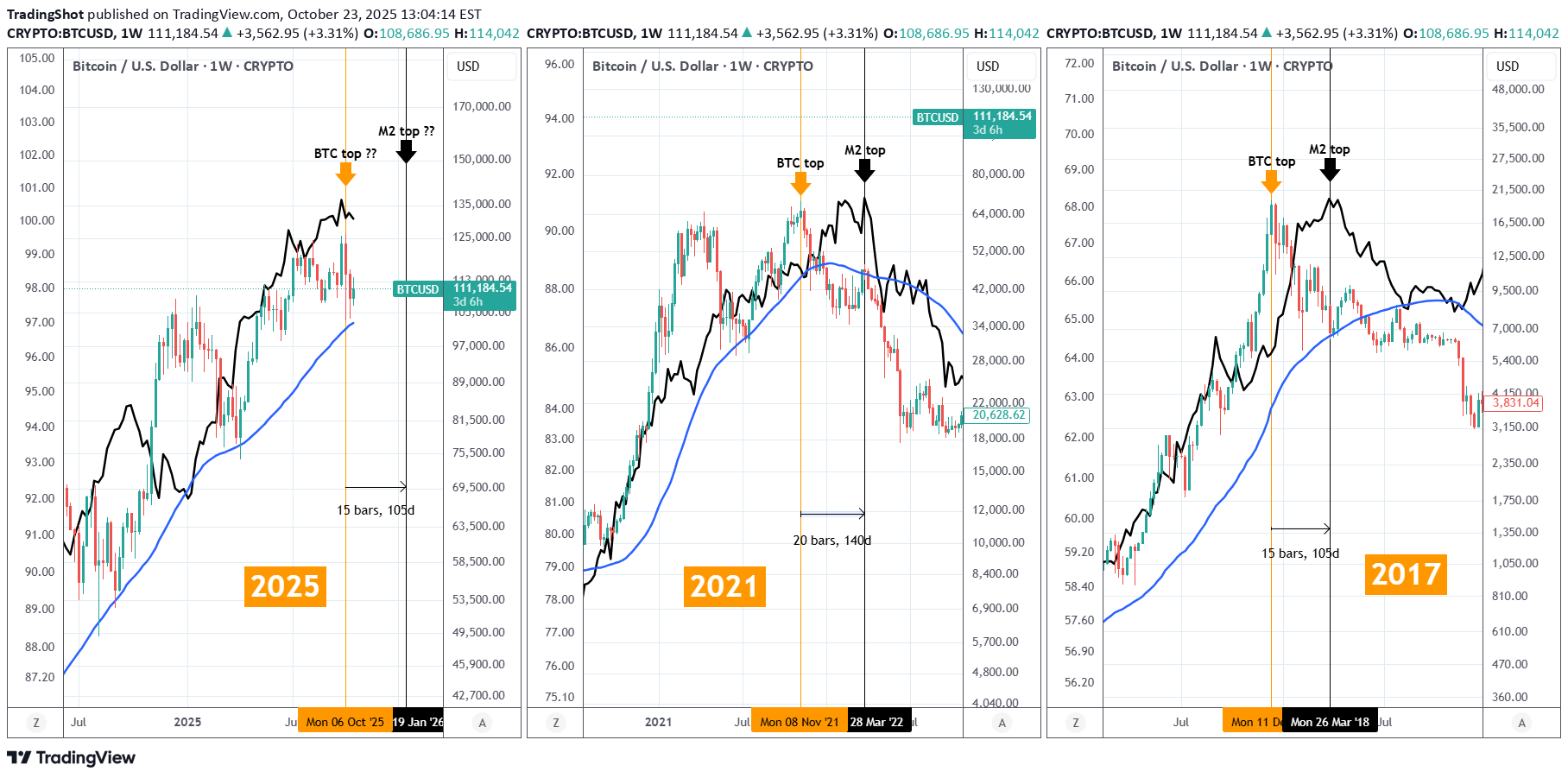 BTC،تکنیکال،TradingShot