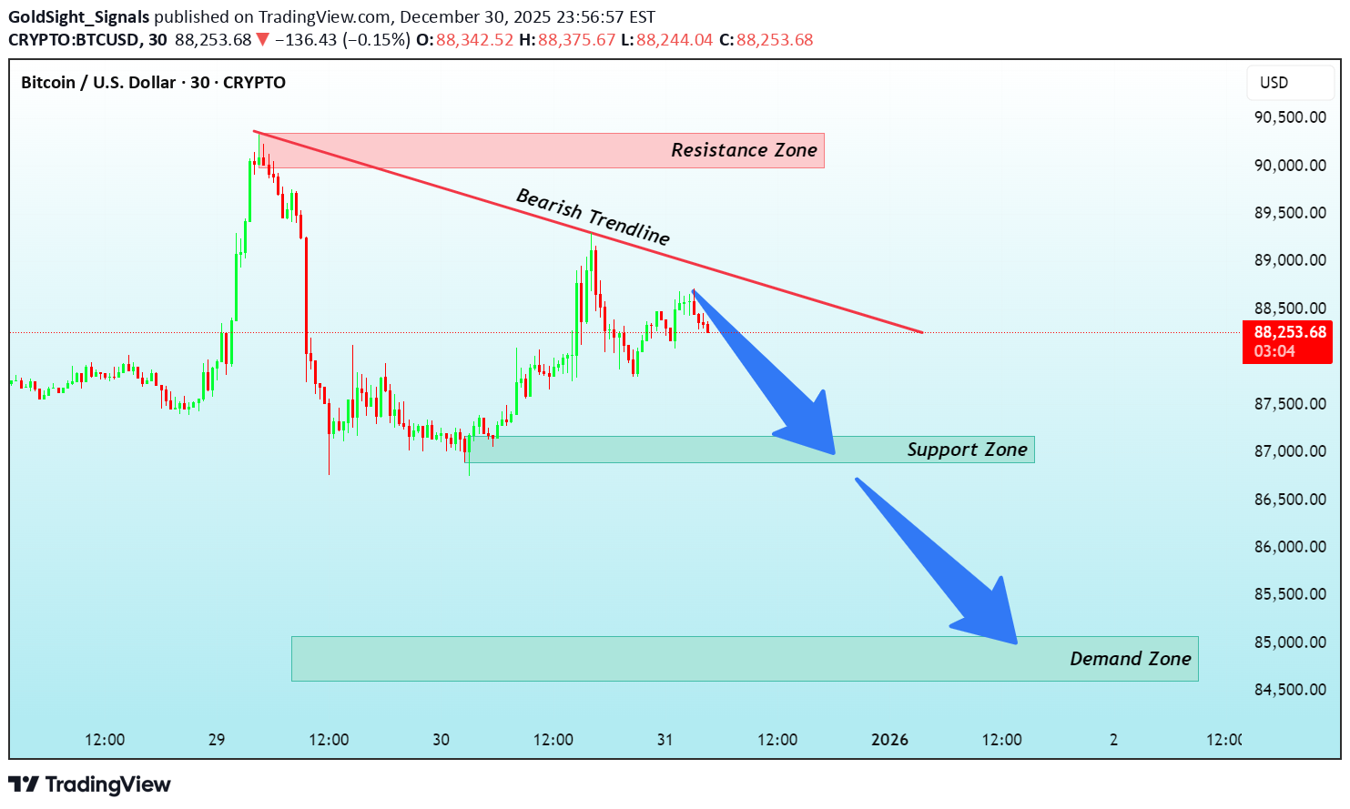 İndirim،Teknik،GoldSight_Signals