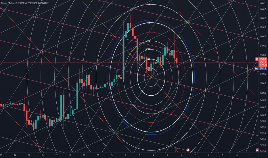 BTC،تکنیکال،TradExMurat