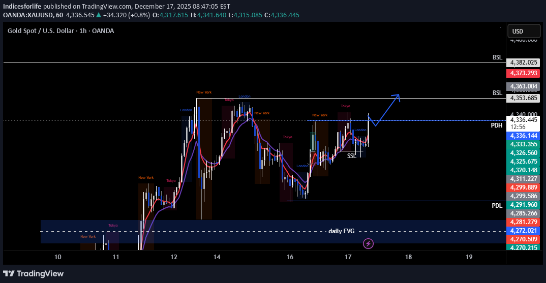 شراءPAXG،التحليل الفني،Indicesforlife