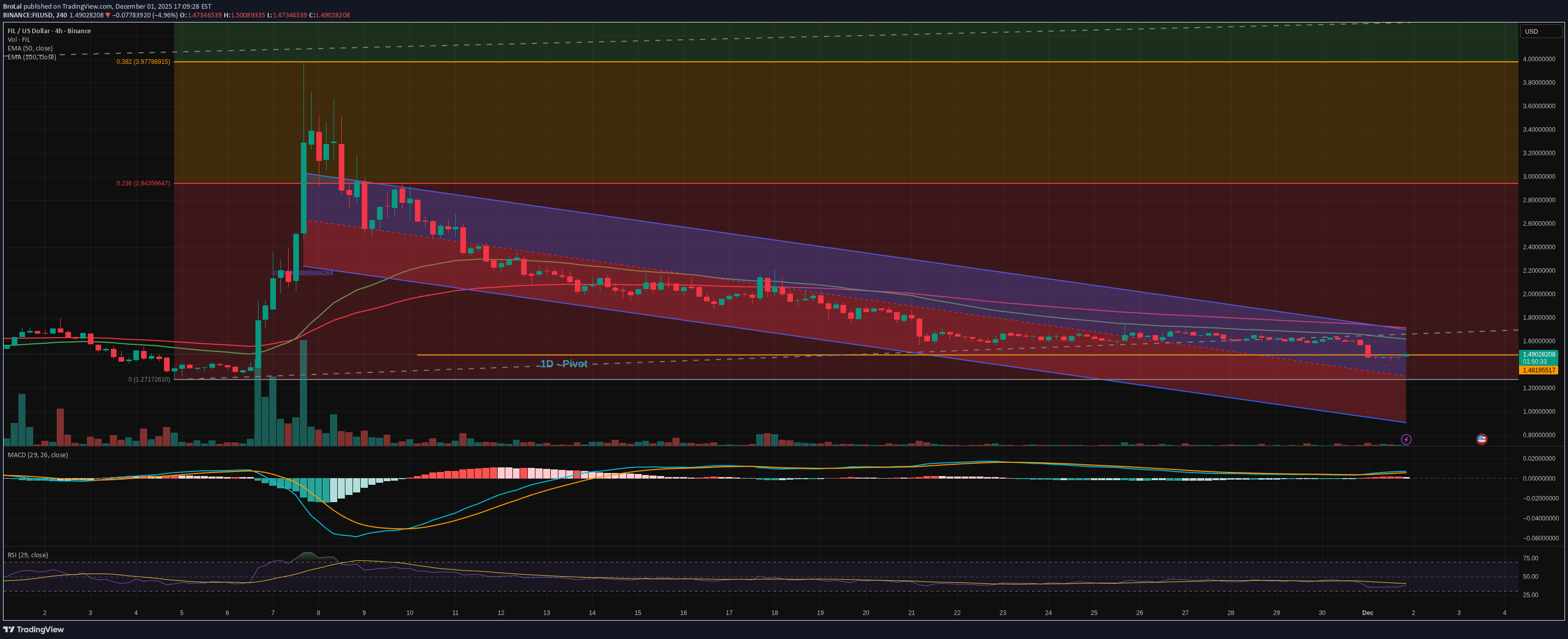 خرید،تکنیکال،BroLal