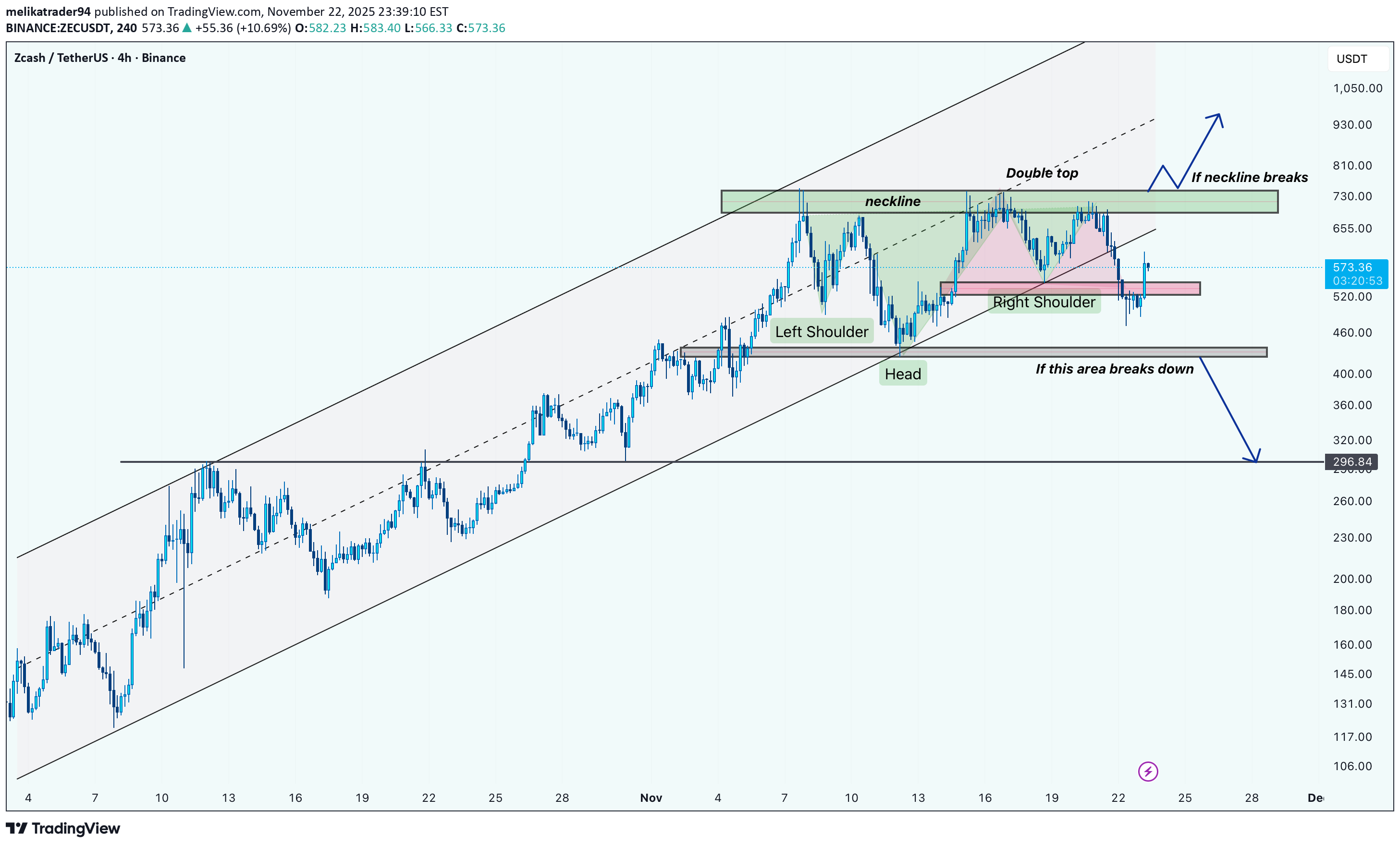 ،تکنیکال،melikatrader94