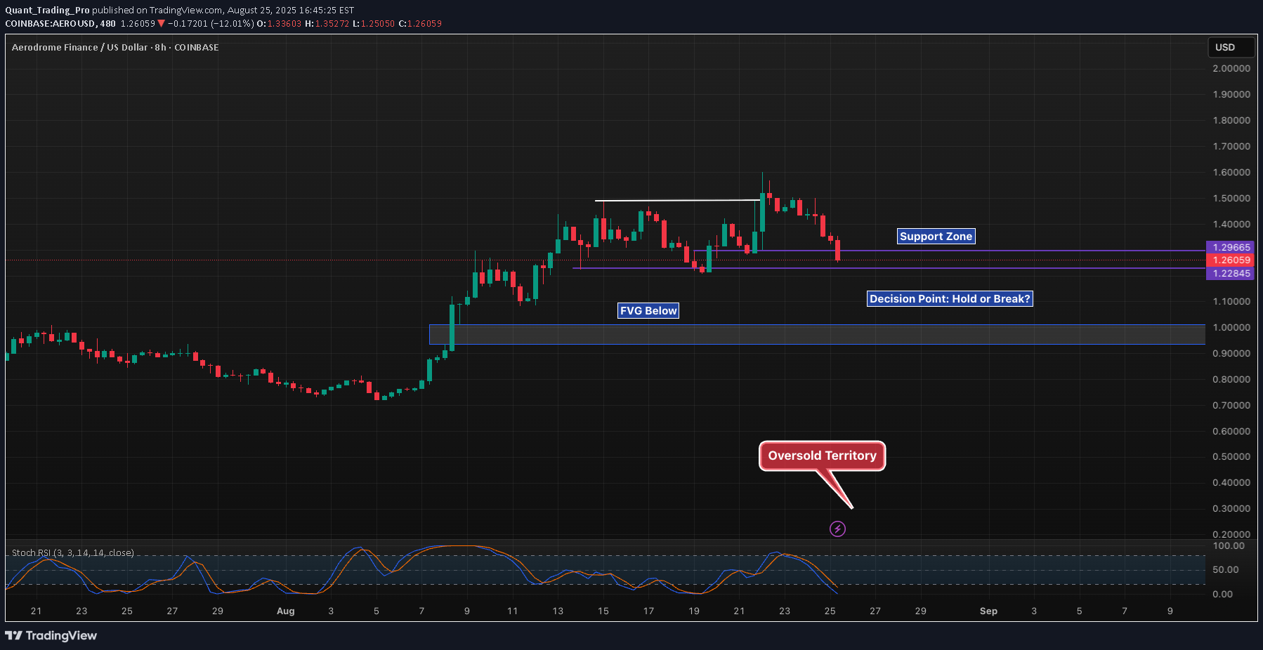 ،تکنیکال،Quant_Trading_Pro