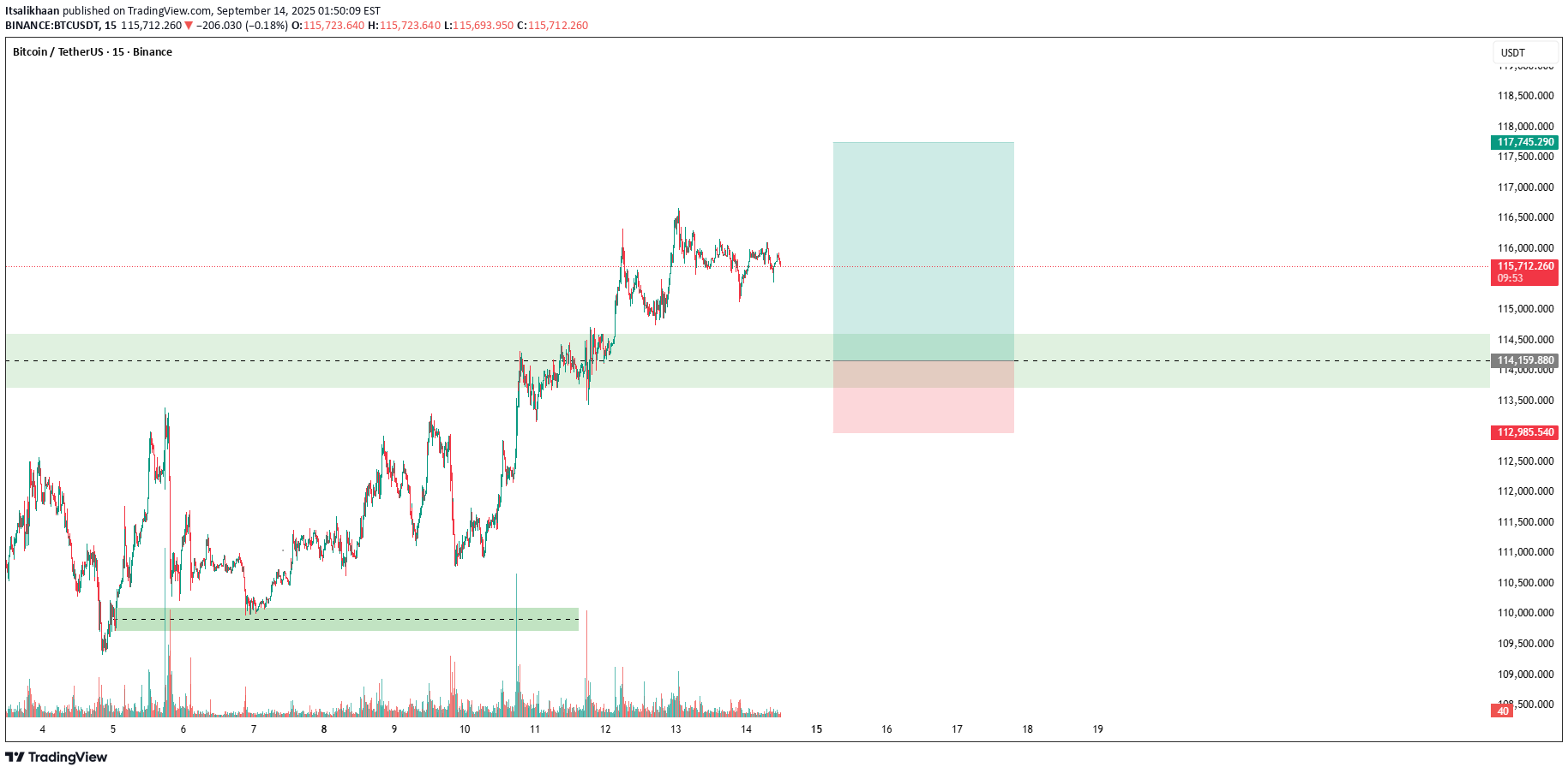 BTC،Teknik،Itsalikhaan
