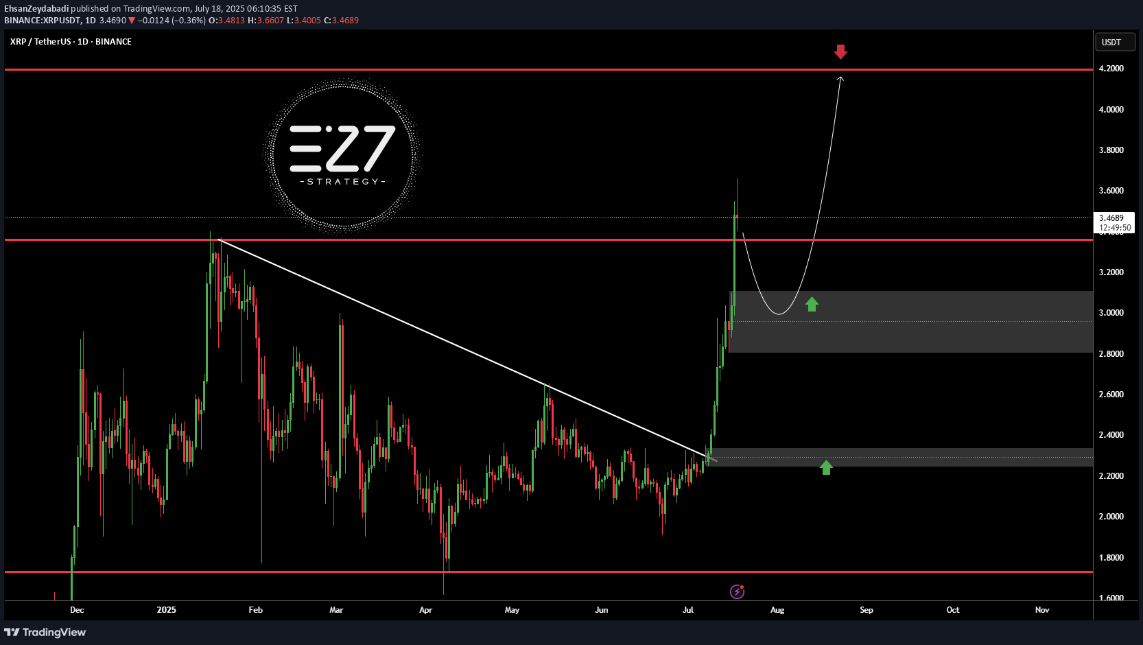 Satın alXRP،Teknik،EhsanZeydabadi