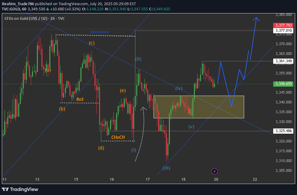 Buy،Technical،Ibrahim_Trade786