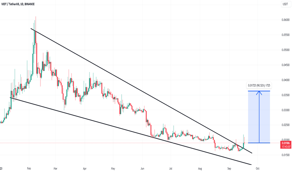 خرید،تکنیکال،ATradeSniper