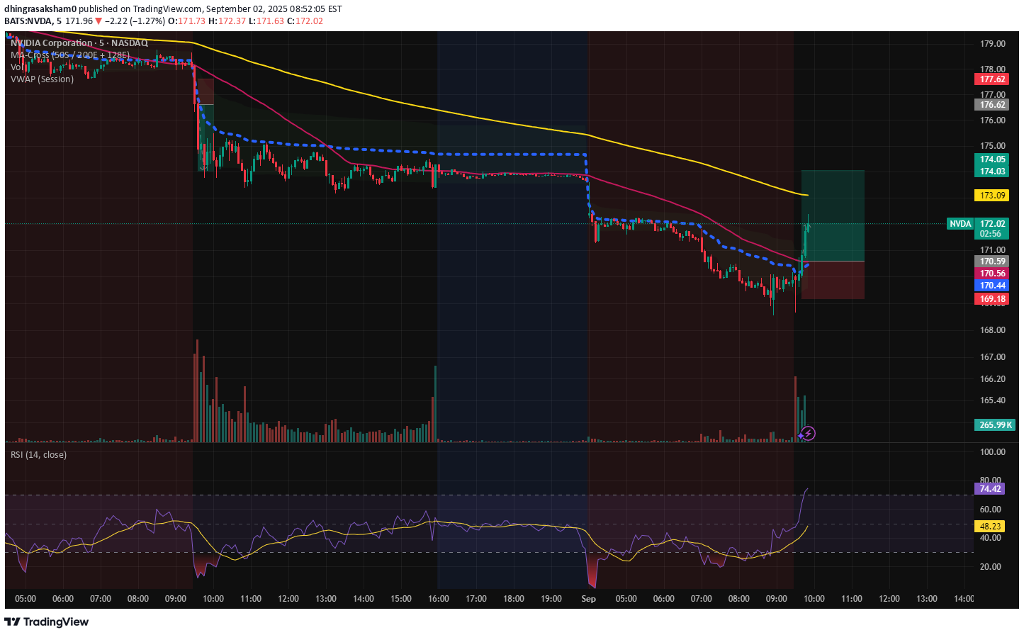 Satın alNVDAX،Teknik،dhingrasaksham