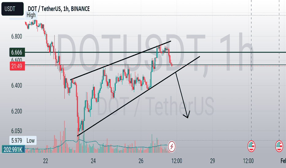 فروشDOT،تکنیکال،InvestingInCrypto