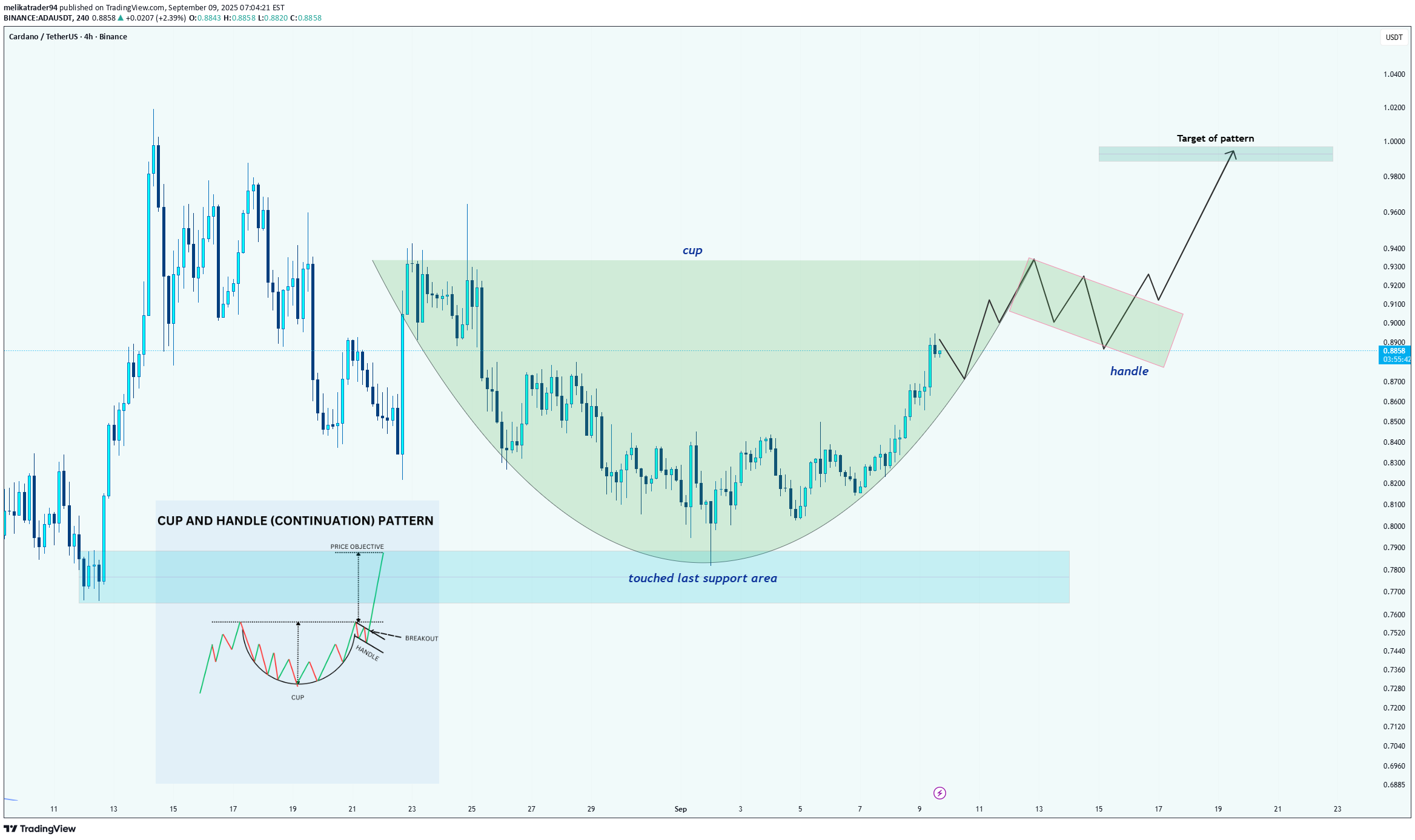 Buy،Technical،melikatrader94