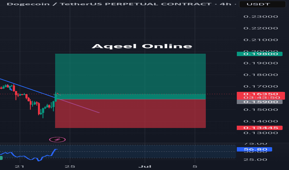 BuyDOGE،Technical،AqeelOnlinePremium