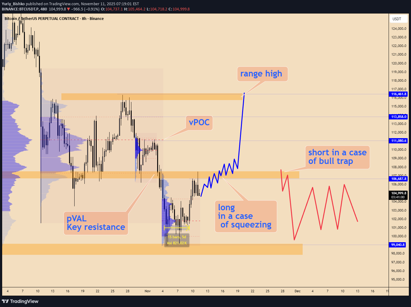 BTC،تکنیکال،Yuriy_Bishko