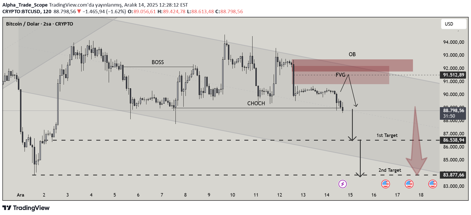 SellBTC،Technical،Alpha_Trade_Scope