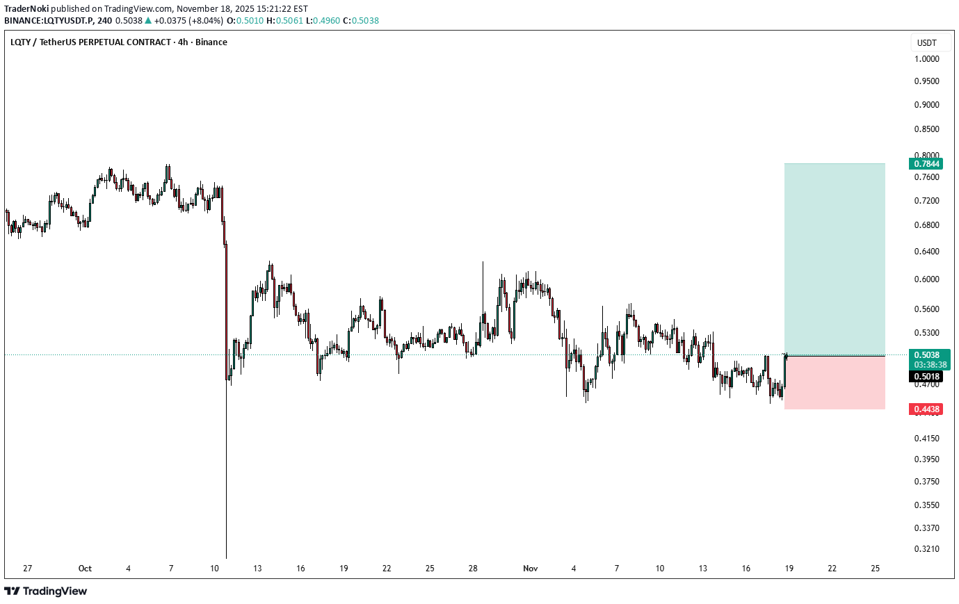 خریدLQTY،تکنیکال،TraderNoki