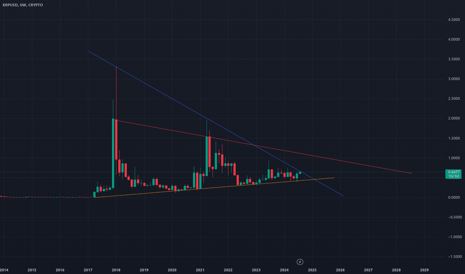 خریدXRP،تکنیکال،WheretheStreets_HaveNoName