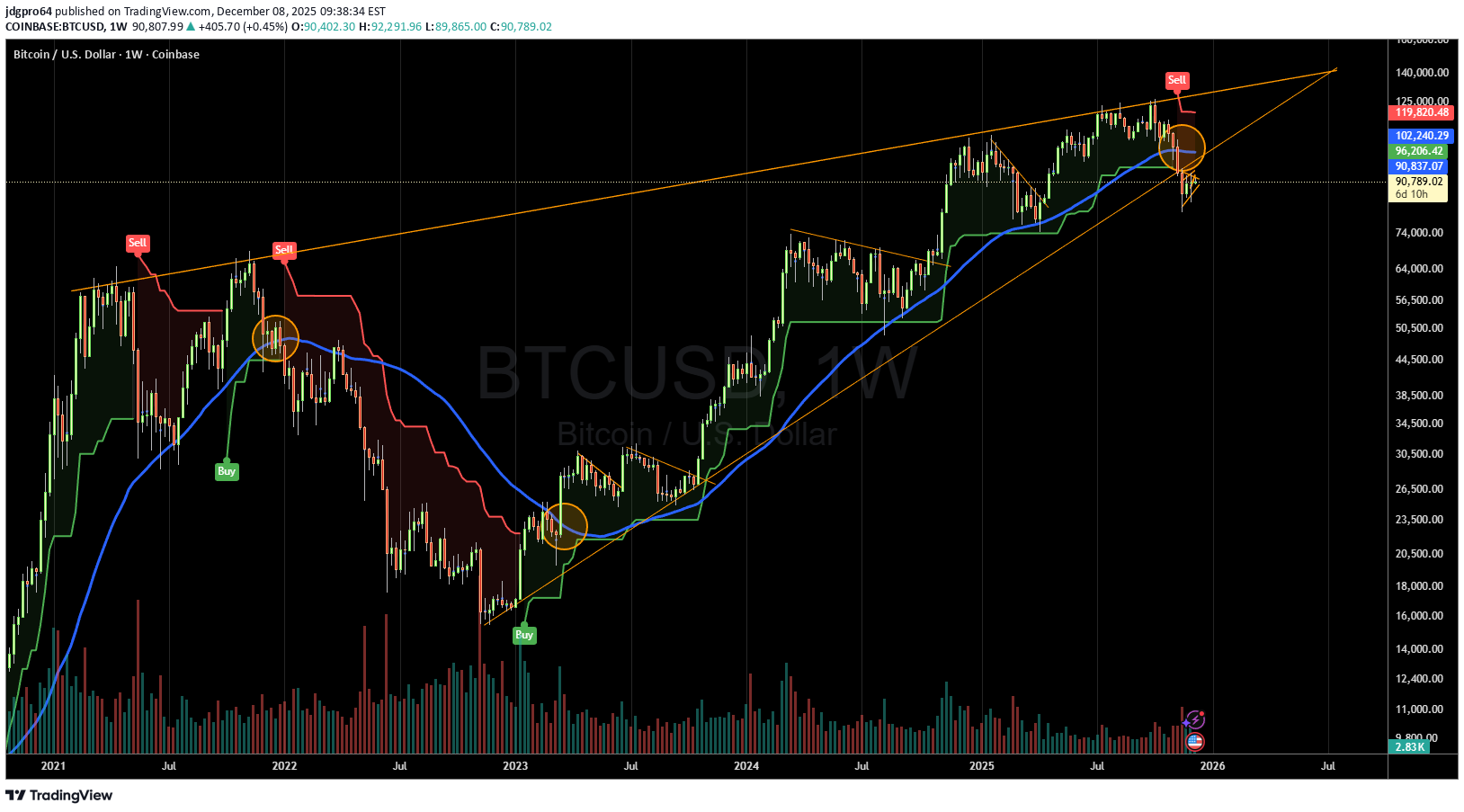 İndirim،Teknik،jdgpro64