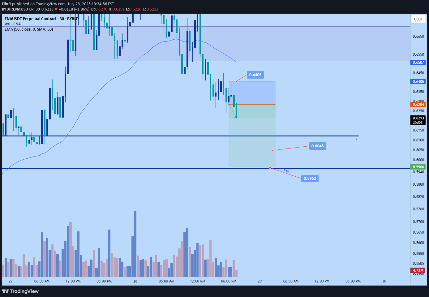 Sell،Technical،Filnft