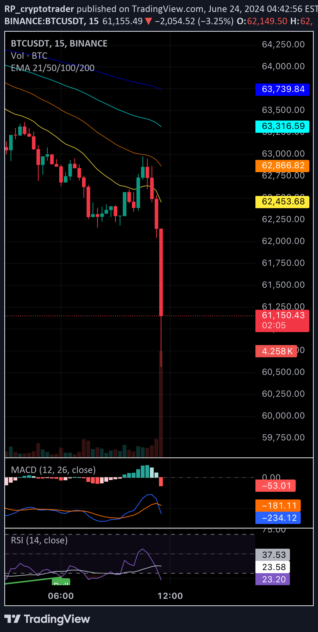 BTC،تکنیکال،RP_cryptotrader