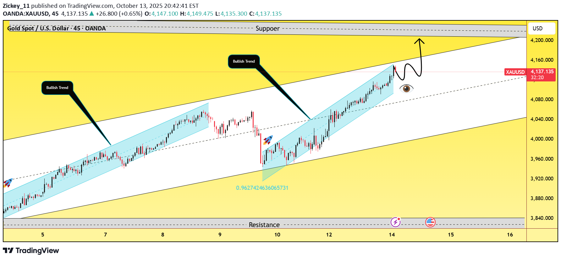 خریدPAXG،تکنیکال،Zickey_11