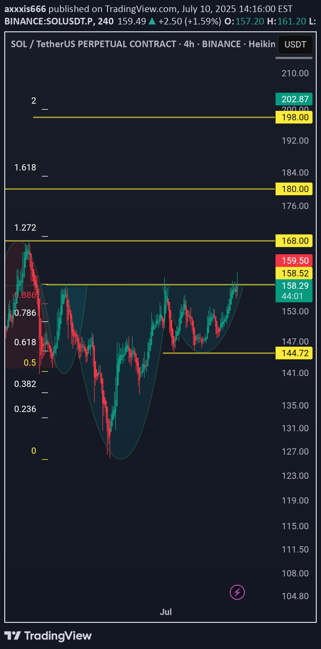 BuySOL،Technical،axxxis666