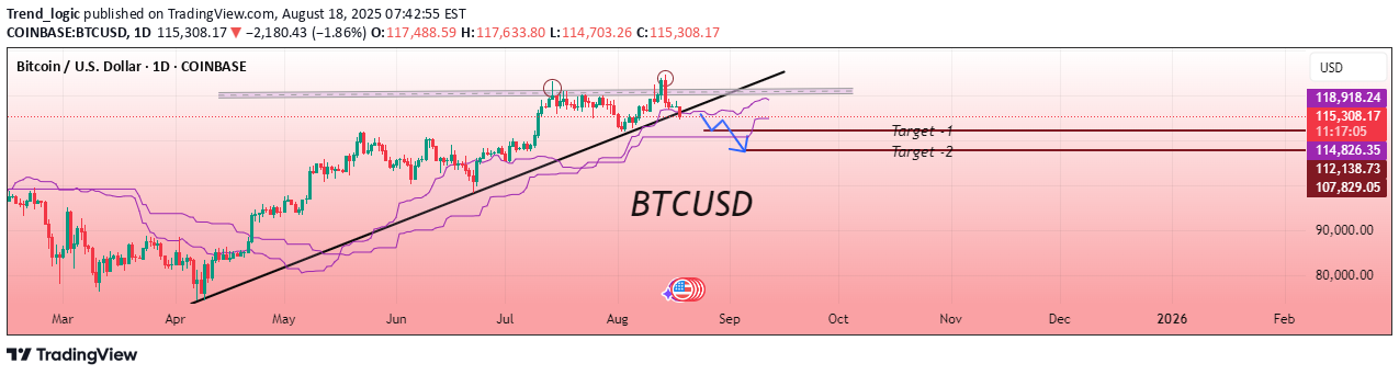 BTC،Technical،Trend_logic