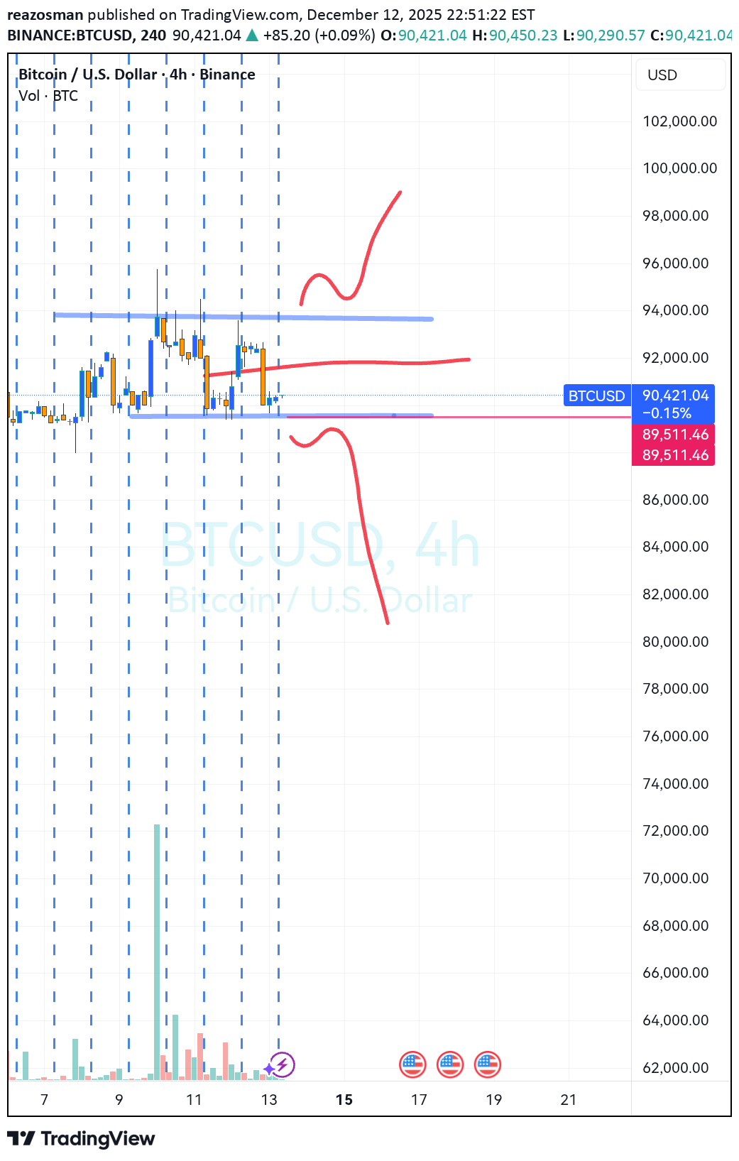 BTC،Teknik،reazosman
