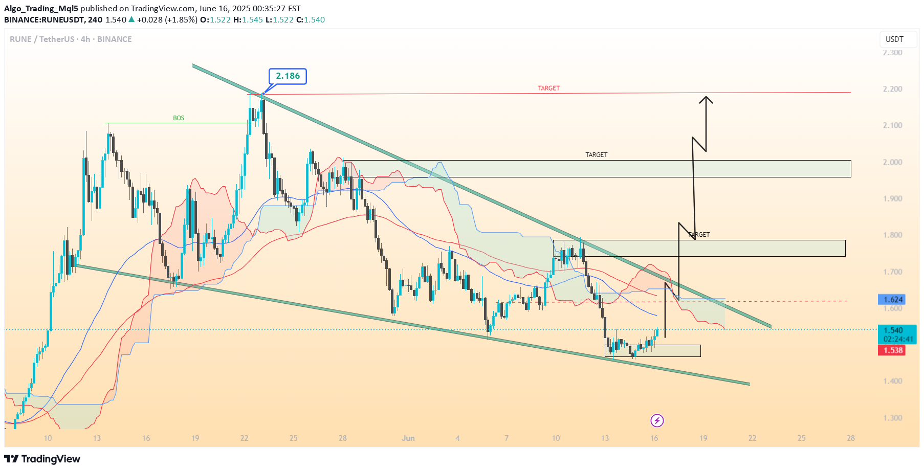 خرید،تکنیکال،Algo_Trading_Mql5