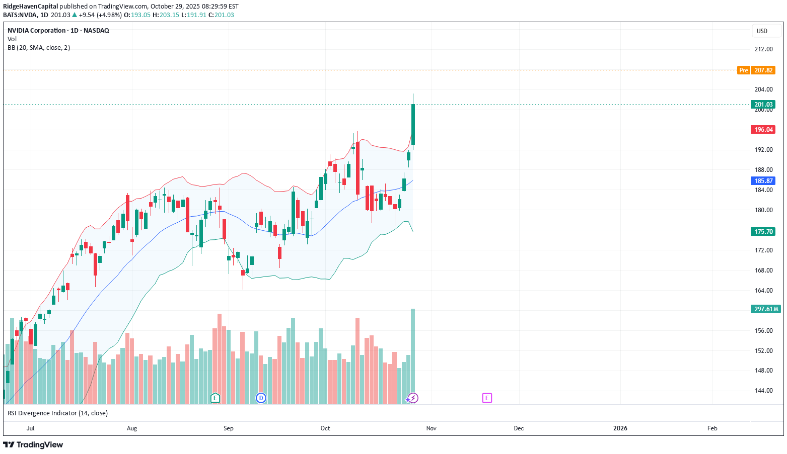 فروش،تکنیکال،RidgeHavenCapital
