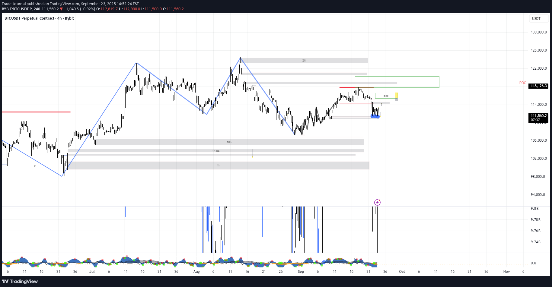 BTC،تکنیکال،Trade-Journal
