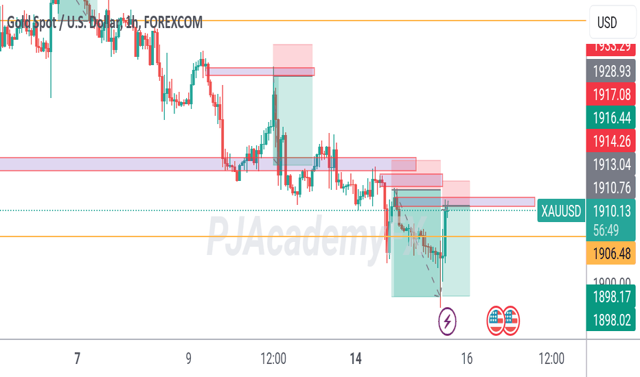 فروشPAXG،تکنیکال،PJAcademyFX