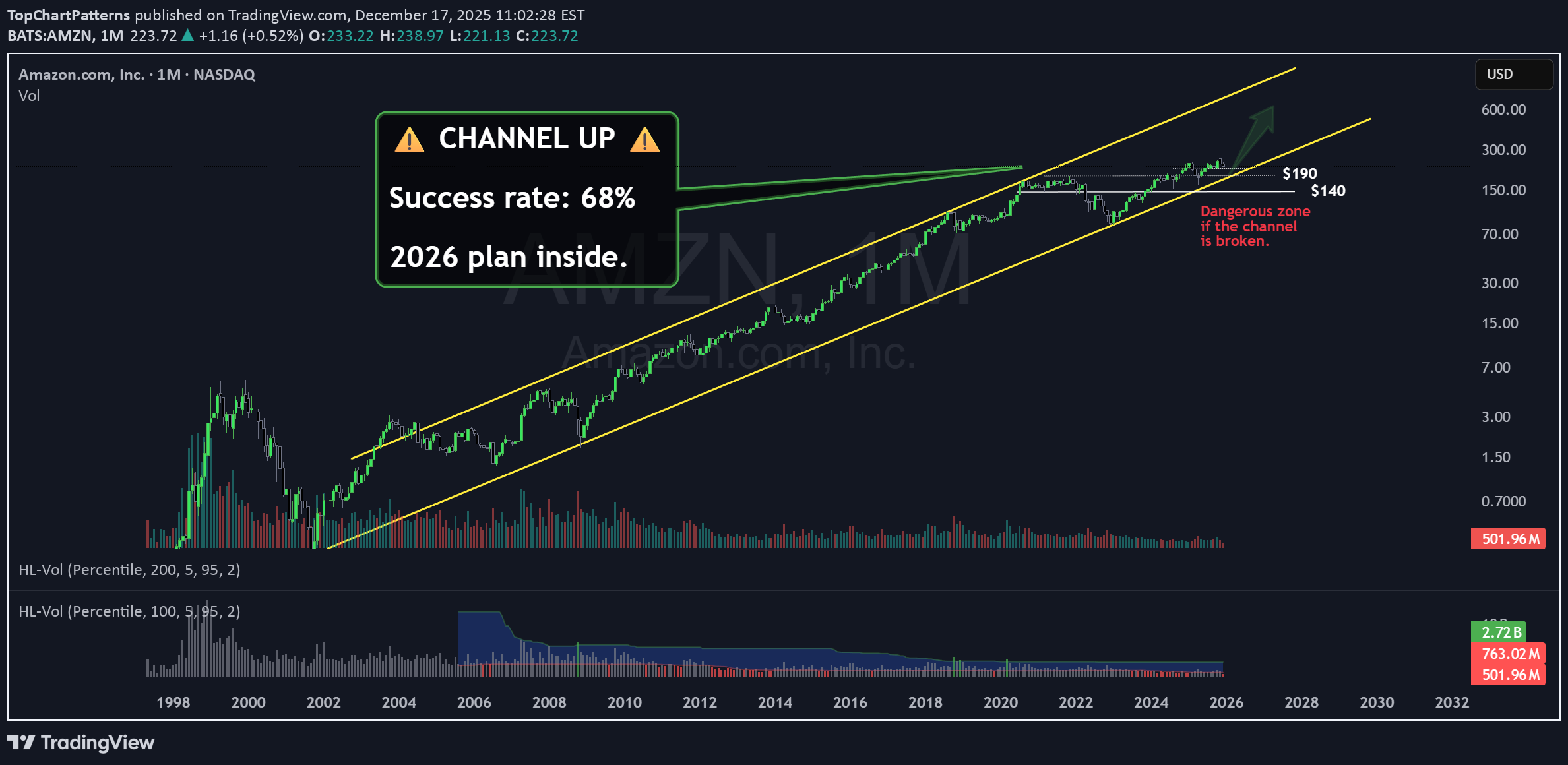 ،تکنیکال،TopChartPatterns
