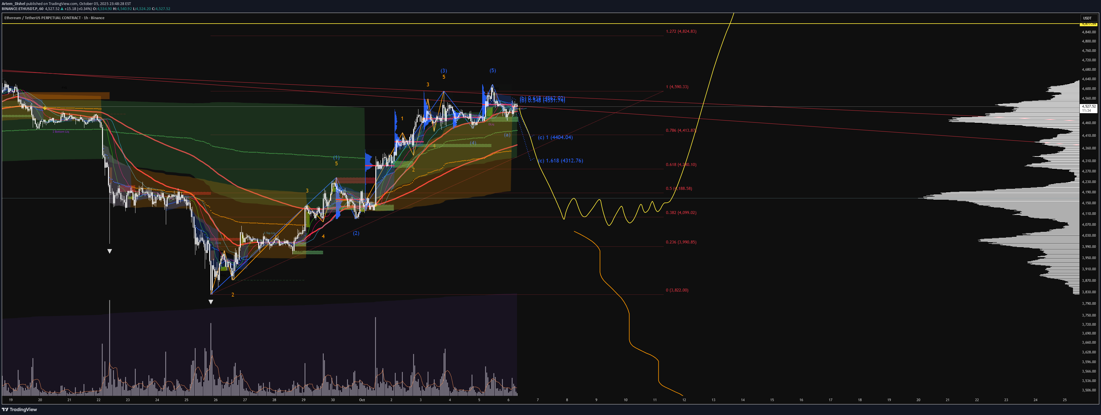 İndirimETH،Teknik،Artem_Dishel