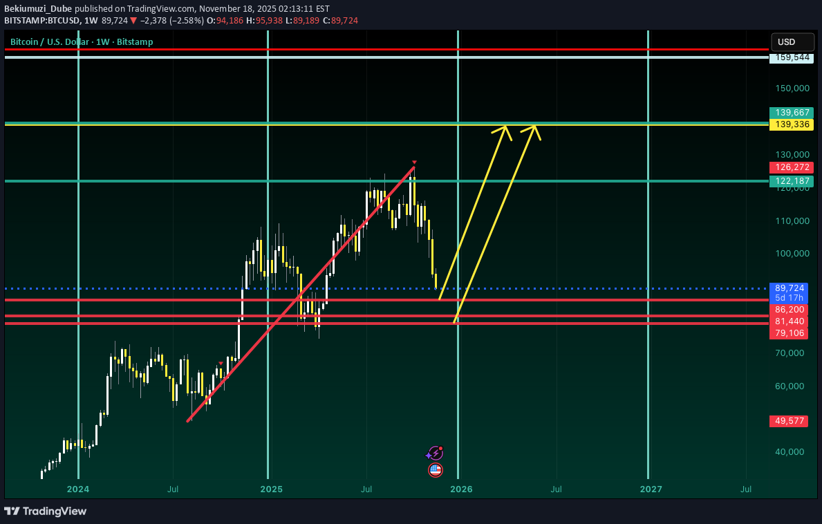 خریدBTC،تکنیکال،Bekiumuzi_Dube